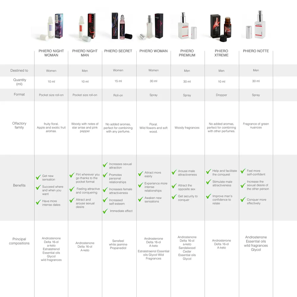 2 Phiero Notte + Phiero Night Man: pheromone perfumes for men