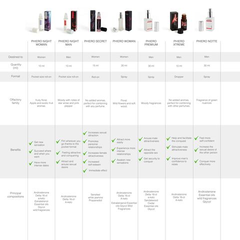 2 Phiero Notte + Phiero Night Man: pheromone perfumes for men