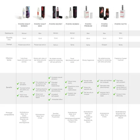 2 Phiero Notte + Phiero Night Man: pheromone perfumes for men