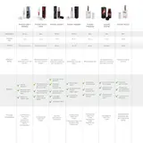 Pheromones - Phiero Notte + Phiero Night Man: pheromone perfumes for men 2