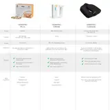 Hemapro Pack: cushion and cream for haemorrhoids 7